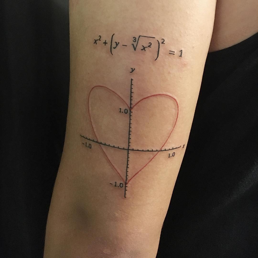 Heart-shaped graph defined by a math equation Tattoo Design
